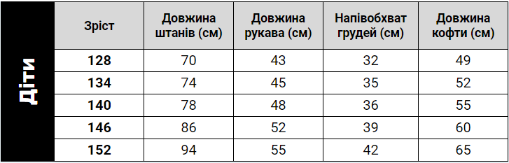 Таблиця розмірів &mdash; Columbia &mdash; дитячий комплект
